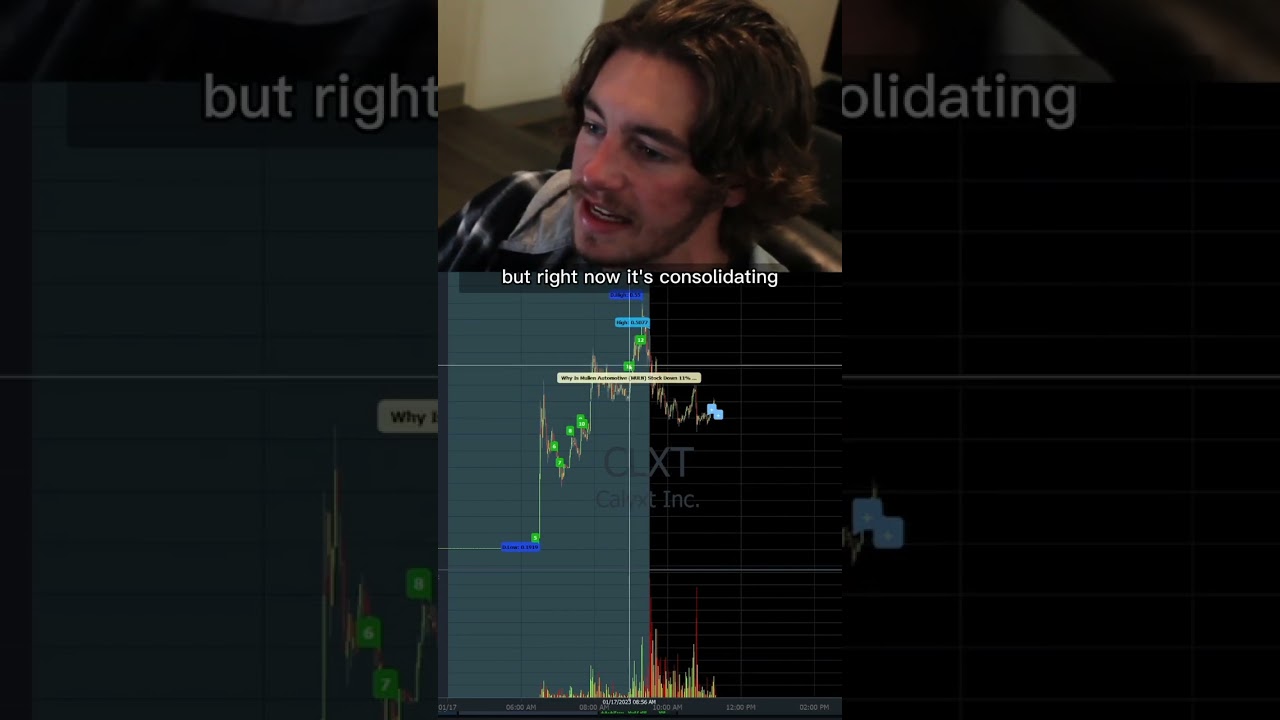 Gap Trading: How to Trade the Gap