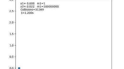 Pi digit calculation with collisions