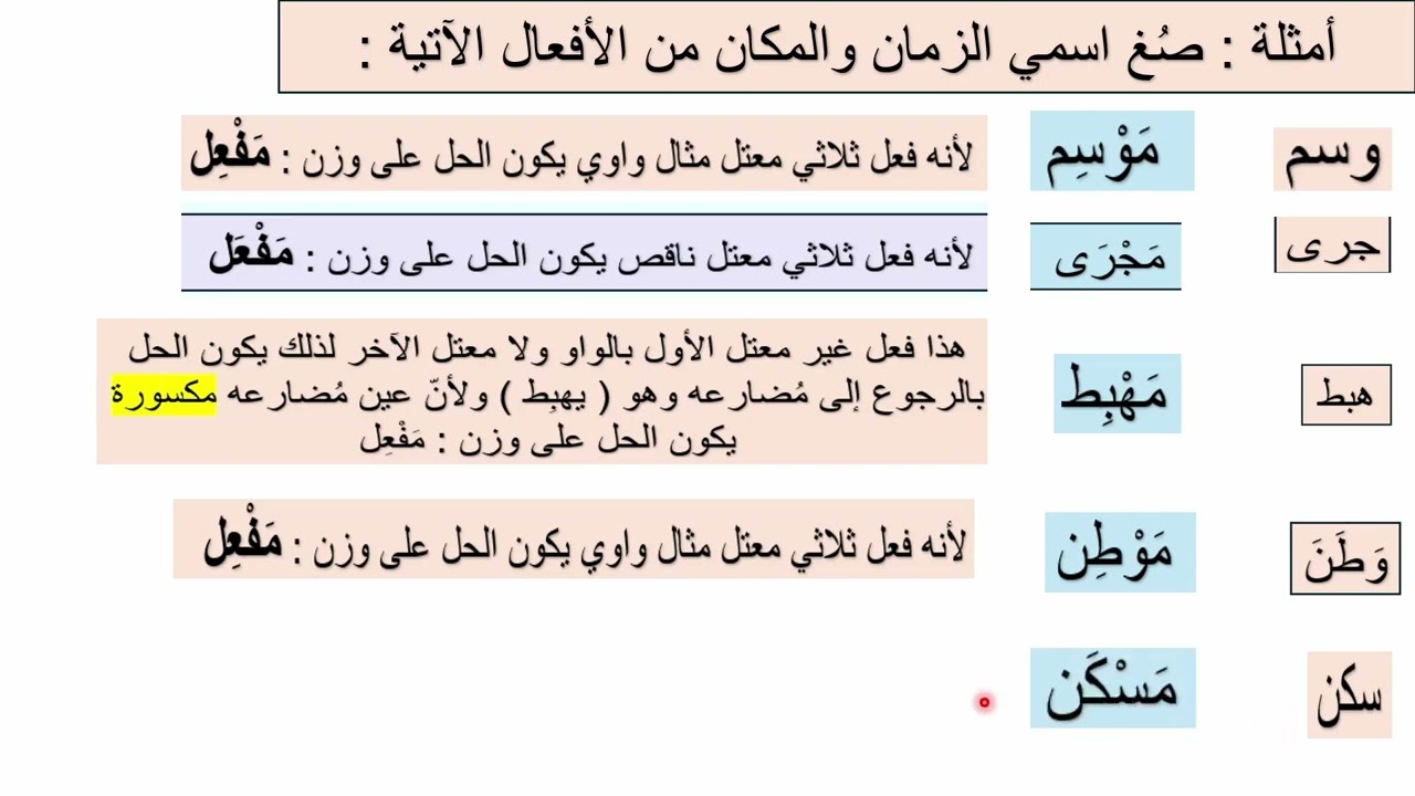 اسم الزمان واسم المكان عربي جيل 2008 - الوحدة الثامنة: مبدعات من وطني - الفصل الثاني