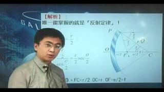 8914(89日大)與主軸平行的光束，經凹面鏡反射後