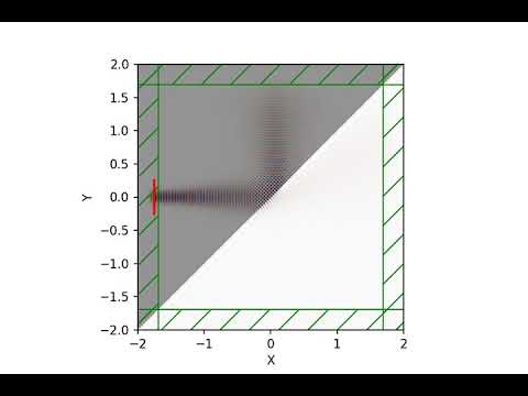 Reflection simulation by Python - YouTube
