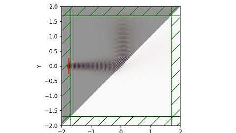 Reflection simulation by Python