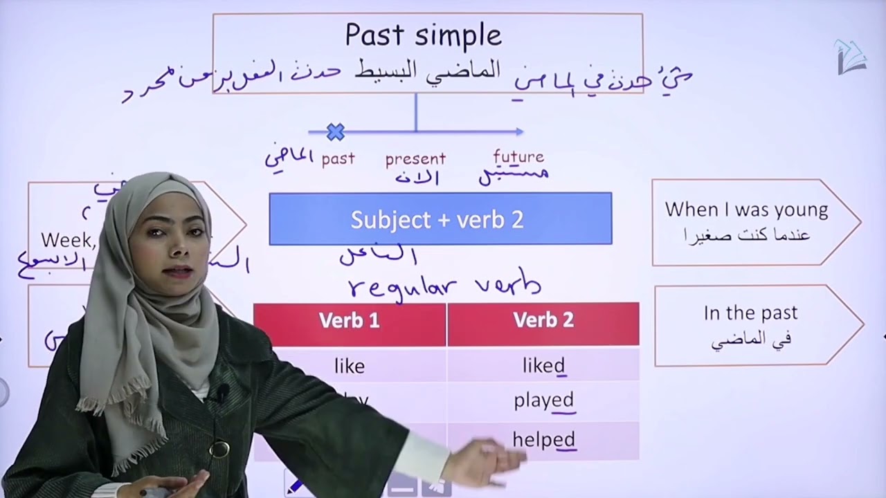 Past simple unit 12 انجليزي الصف الرابع شرح قاعدةالماضي البسيط