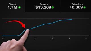 0 View Jail Why Youtube Thinks Youre A Bot & How To Fix It Step By Step