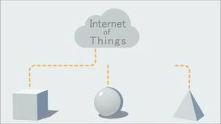 RFID & IOT Podcast