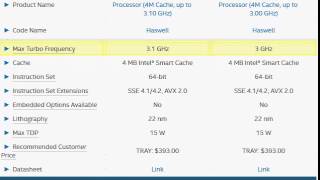 intel core i7 4510U vs Core i7 4500U