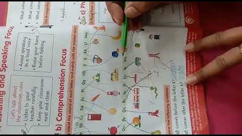 Class 1 English Unit1 Lecture-8 Afaq Sun Series