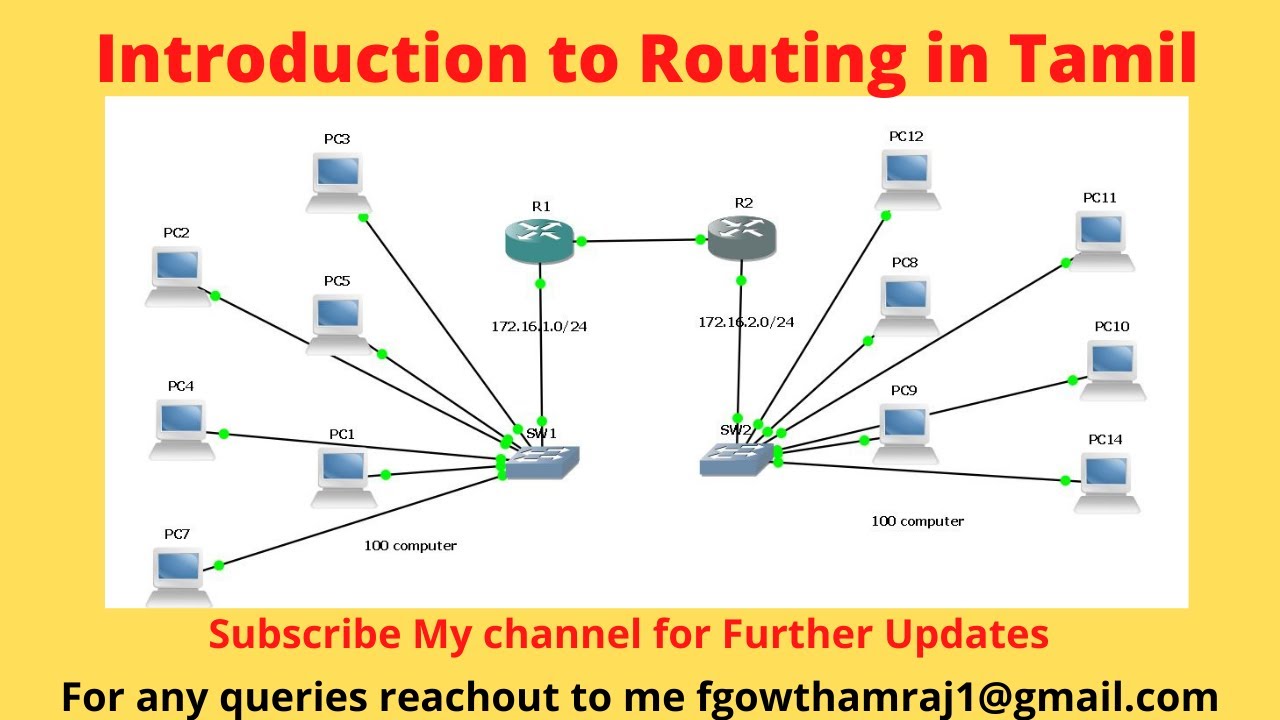 CCNA 200301 Introduction to Routing and Routers in Tamil YouTube