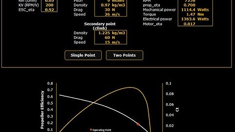 Mejzlik Propellers | Dynamic Thrust Calculator Introduction (AUVSI 2020)