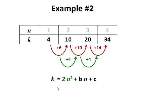 Man vs Maths: L1 Quadratic Patterns