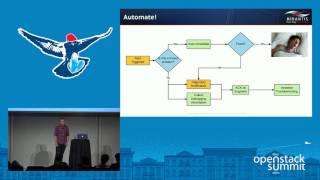 Sleep Better at Night- OpenStack Cloud Auto--Healing