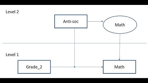 Growth curve modeling using SPSS (January, 2019)