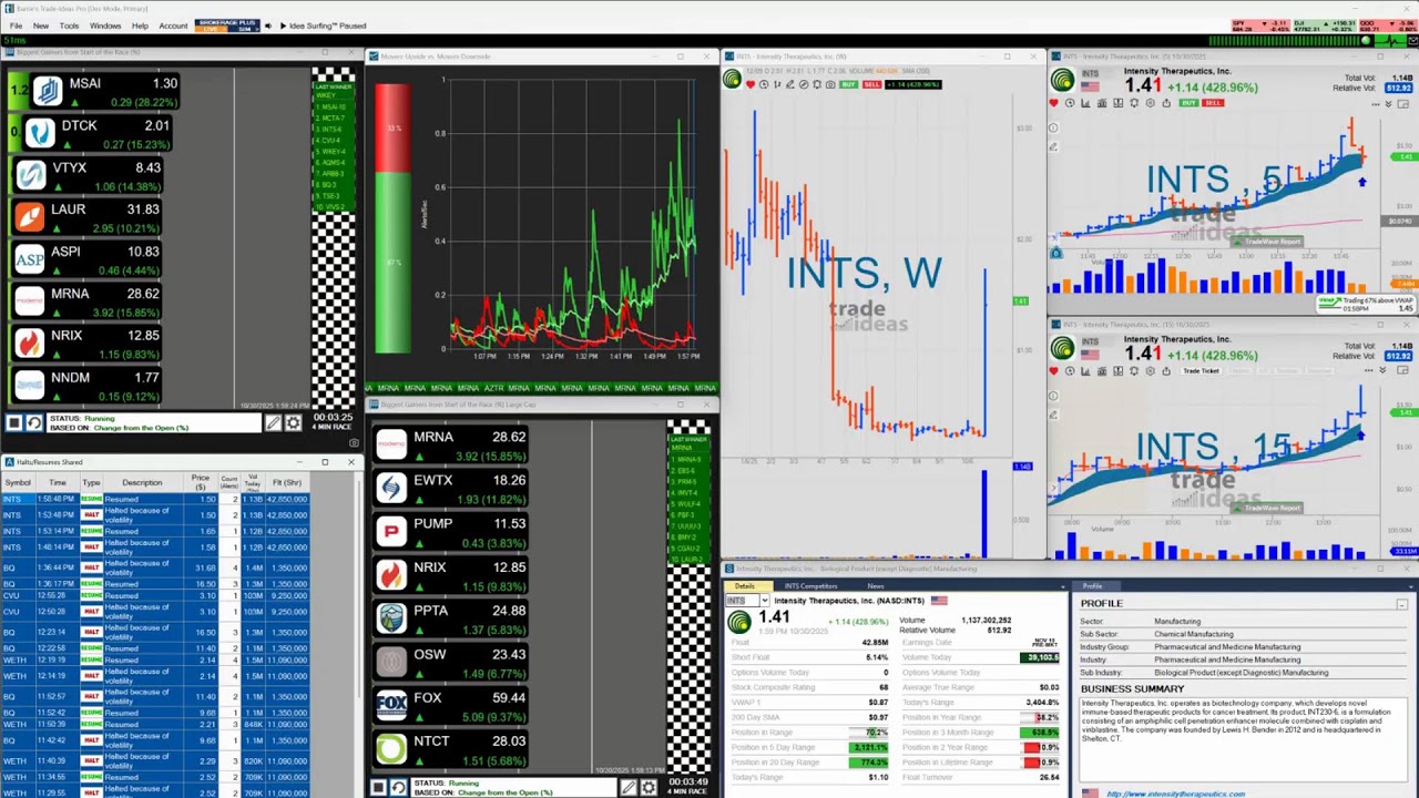 Trade Ideas FREE Live Trading and Support Room