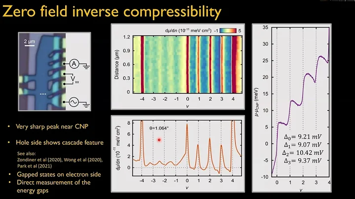 Fractional Chern Insulators Revealed using a Scann...
