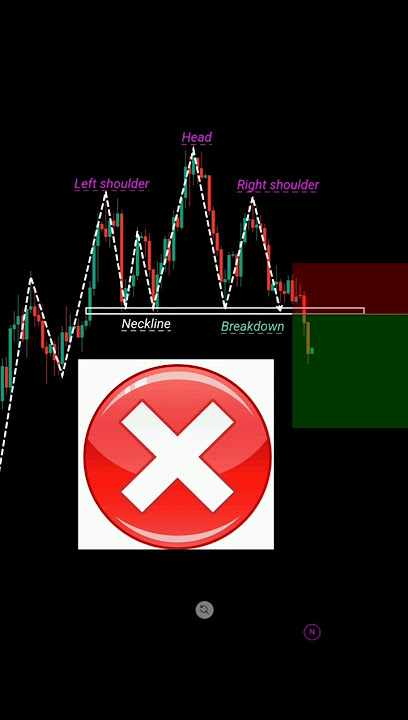 Simple trading strategies for beginner perfect entry in trading, price action #shorts forex crypto