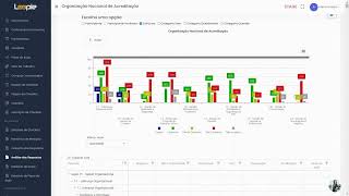 Loopie - Requisitos Ona