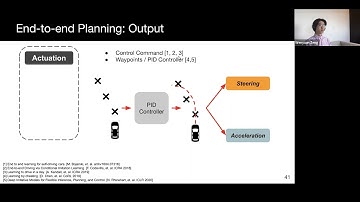 Tutorial Self-driving: Video 5 Planning part 2