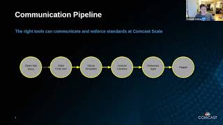 Xfinity Connected Living: building really, really big android apps - Benjamin Sautner screenshot 4