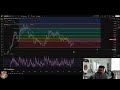 3 Coins to Watch: Zcash ZEC, Near Protocol, Hyperliquid Price Analysis!