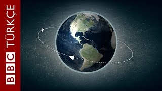 Dünya Ters Yöne Dönse Ne Olurdu? - Bbc Türkçe Resimi