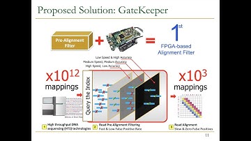 Accelerating Genomics Course - Lecture 5: GateKeeper (Fall 2022)