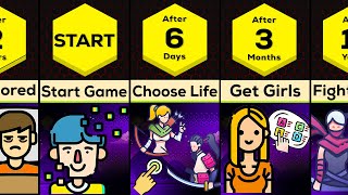 Timeline: If Life Was Like a Video Game