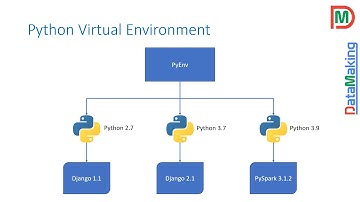 How to create Python Virtual Environment in Windows 10 Home Edition | Data Making | DM | DataMaking