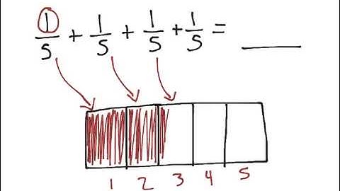 [4.NF.3a-1.3] Intro to Fraction Addition - Common Core Standard