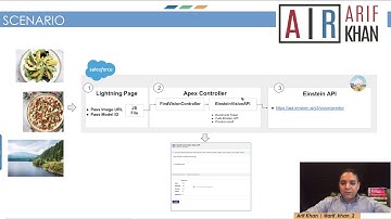 Deep learning models with Salesforce Einstein Vision API - recognize and classify images at scale