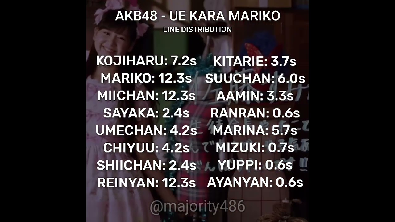 AKB48 - UE KARA MARIKO (上からマリコ) LINE DISTRIBUTION
