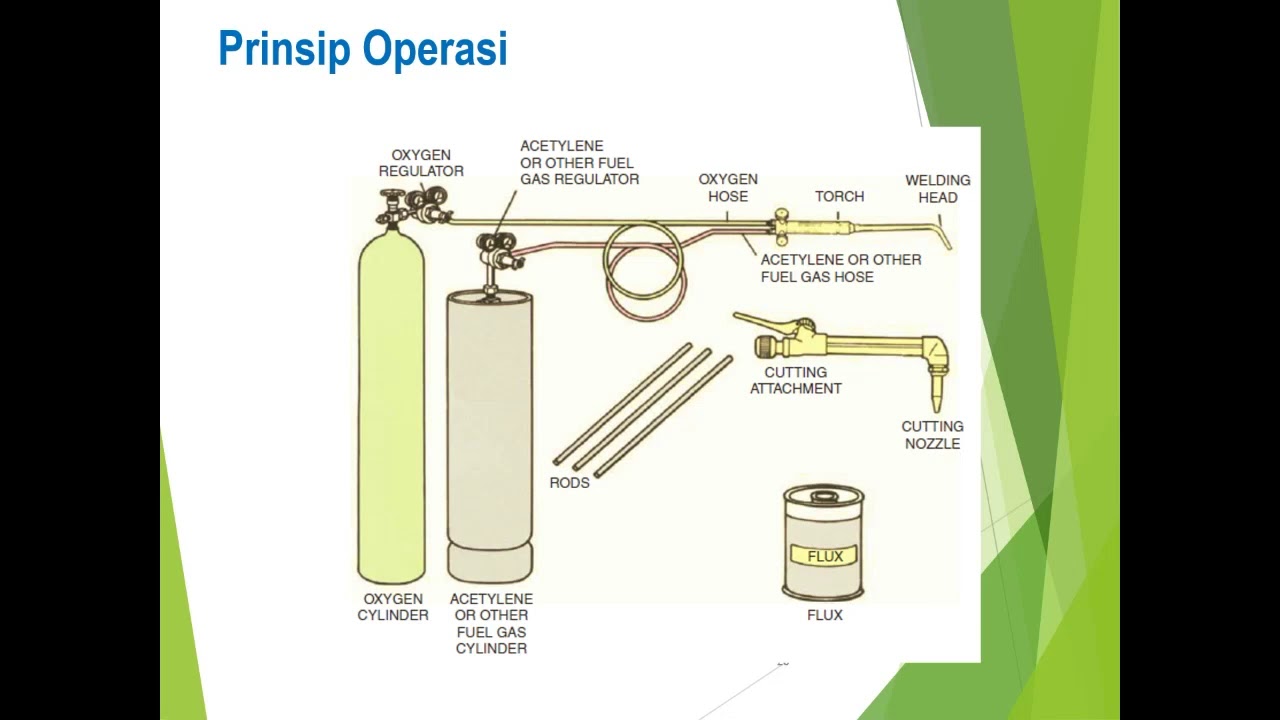 OFW (Oxyfuel Gas Welding) YouTube