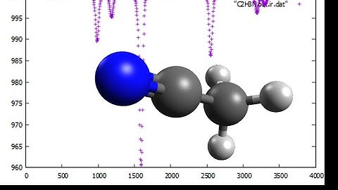 C2H3N, Acetonitrile, Geometry optimization and IR spectrum in 1 minute, SPEED UP