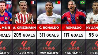 Who's King Laliga?- LA LIGA ESPANA League Top Goalscorer in History