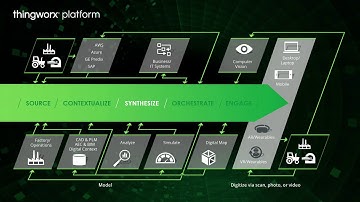 ThingWorx Platform Overview Video