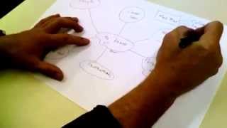 2. Introduction Mind Map