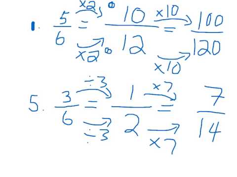 Renaming Fractions