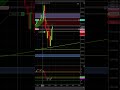 $2,100 Locked | BOS Retest on NQ#daytrading #scalping #futurestrading #trading #nq #mnq #gc