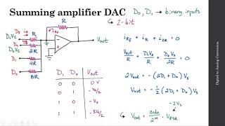DACsImplementation