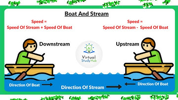 Boat & Stream Problems Concept /Formula / Short Tricks for Railway,SSC,WBCS, WB EXCISE MAINS ||