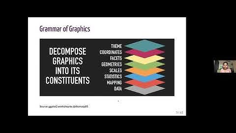 An Introduction to Data Viz in R with ggplot2 ~ Instructed by Meenakshi Kushwaha (Oct 2020)