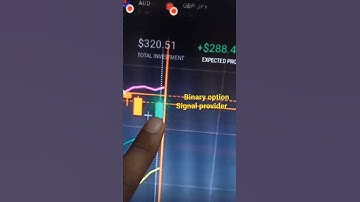 iq option Strategy, Binary option, #shorts #viral #shortsvideo