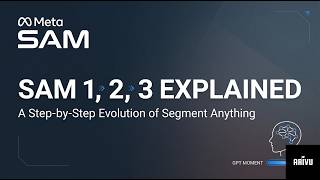Segment Anything, Explained: The Architecture Behind SAM 1, 2 & 3