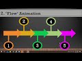 Grasp the attention of your participants - Powerpoint Animations