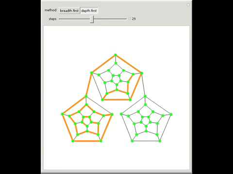 Graph Searching: Breadth First and Depth First