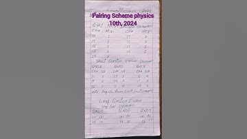 10th Scheme 2024|pairing Scheme 10th class 2024|math paper Scheme 2024