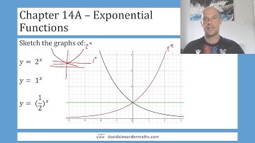 Year 12 Maths Chapter 14A: Exponential Functions