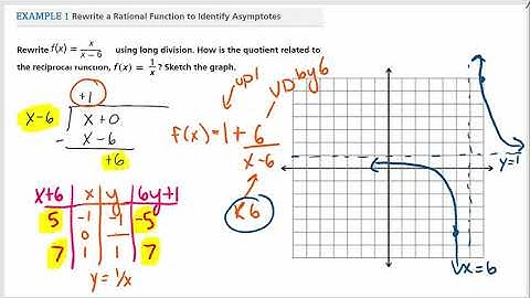 4.2 Key Features of Rational Functions ex 1 and 2