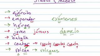 Stress and accents in Spanish Profile