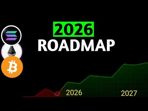 Video preview for Bear Market Bottom In? Here's What Actually Happens! (2026 Roadmap)