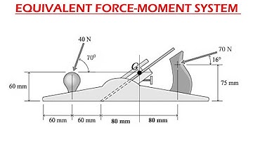 Equivalent Kracht Moment Systeem
